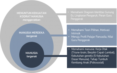 BAGAIMANA MANUSIA TERGERAK